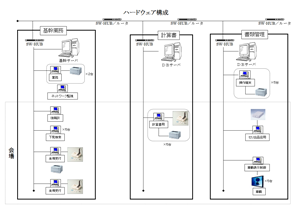 オークション会場システム